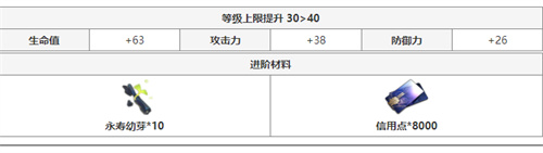 崩坏星穹铁道景元升级材料汇总 景元突破材料详解