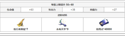 崩坏星穹铁道景元升级材料汇总 景元突破材料详解