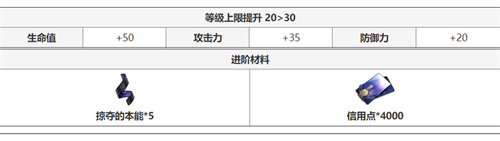 崩坏星穹铁道希儿升级材料大全 希儿晋升材料一览