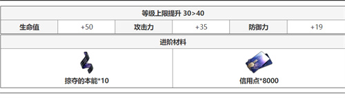 崩坏星穹铁道希儿升级材料大全 希儿晋升材料一览