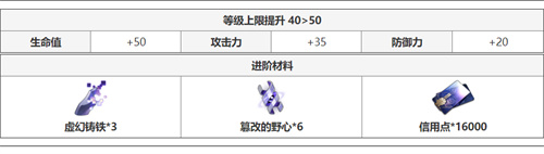 崩坏星穹铁道希儿升级材料大全 希儿晋升材料一览