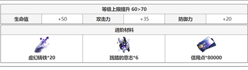 崩坏星穹铁道希儿升级材料大全 希儿晋升材料一览