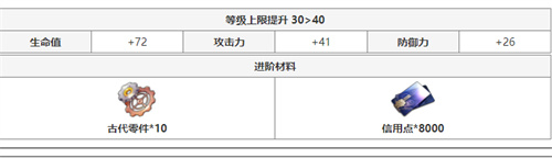 崩坏星穹铁道克拉拉晋级材料一览 升级材料需求详解