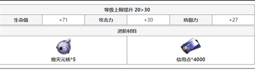 崩坏星穹铁道白露突破材料大全 全等级晋级材料一览