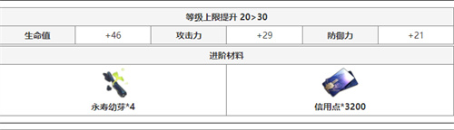 崩坏星穹铁道停云突破材料是什么 全等级晋级材料汇总