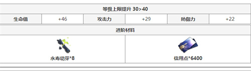 崩坏星穹铁道停云突破材料是什么 全等级晋级材料汇总