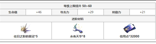 崩坏星穹铁道停云突破材料是什么 全等级晋级材料汇总