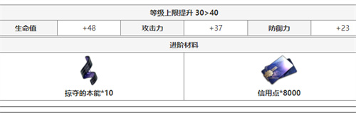 崩坏星穹铁道彦卿突破材料汇总 全等级晋级材料详解