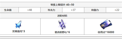 崩坏星穹铁道彦卿突破材料汇总 全等级晋级材料详解