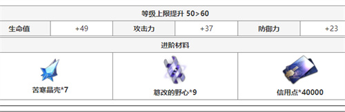 崩坏星穹铁道彦卿突破材料汇总 全等级晋级材料详解