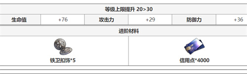 崩坏星穹铁道杰帕德突破材料大全 角色全晋级材料展示