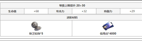 崩坏星穹铁道布洛妮娅突破材料汇总 全等级晋级材料一览